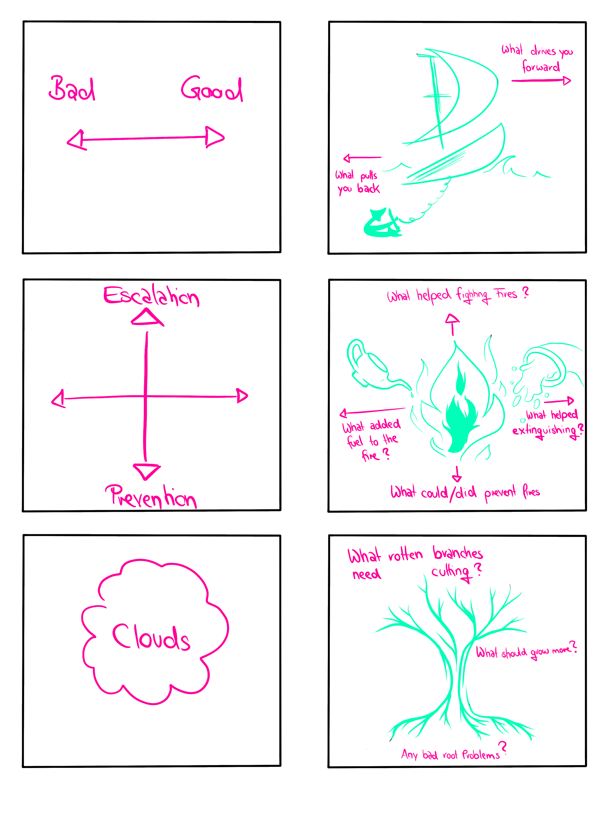 Finding good and bad practices